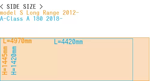 #model S Long Range 2012- + A-Class A 180 2018-